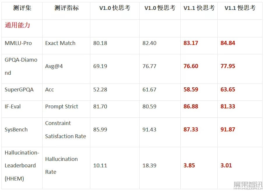 华为盘古 Ultra-MoE-718B-V1.1 正式开源并开放下载,模型权重与技术细节全面公开插图1 华为盘古 Ultra-MoE-718B-V1.1 正式开源并开放下载,模型权重与技术细节全面公开