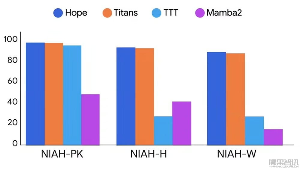 谷歌发布“嵌套学习”范式：让 AI 像人脑一样温故知新，从“健忘”到“过目不忘”