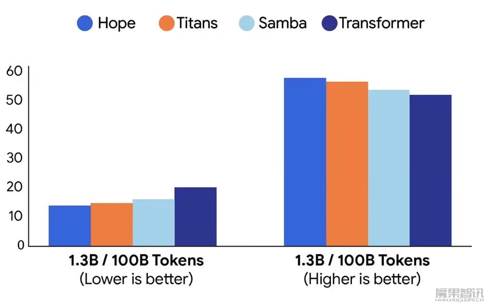 谷歌发布“嵌套学习”范式：让 AI 像人脑一样温故知新，从“健忘”到“过目不忘”