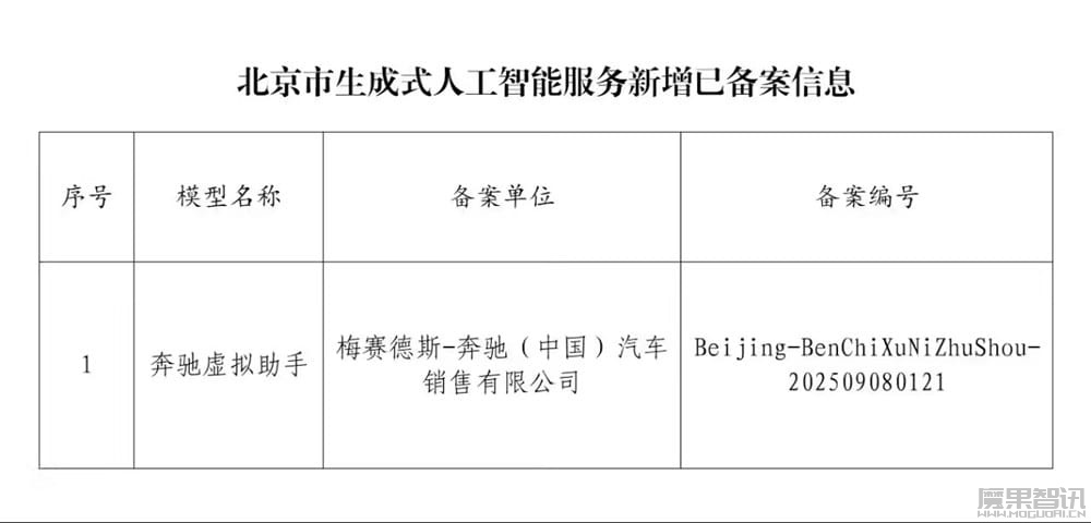 全国首批、北京首款外企 AI 大模型，“奔驰虚拟助手”通过国家备案
