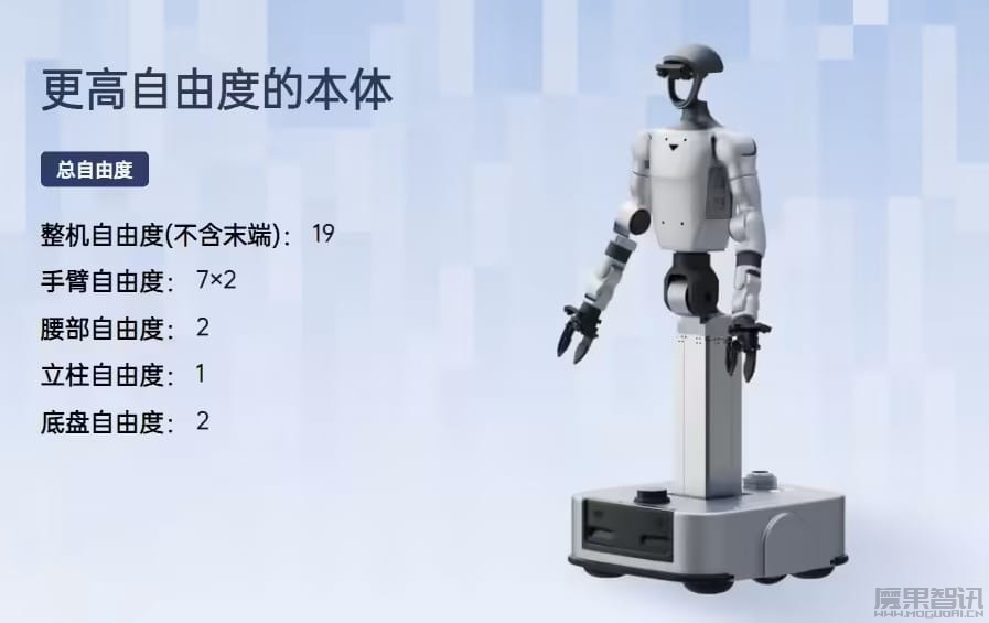 宇树推出首款轮式人形机器人 G1-D：手上装摄像头，可选配移动底盘