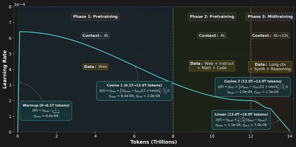 挑战英伟达：首个纯 AMD 硬件训练的 AI 大模型 ZAYA1 登场