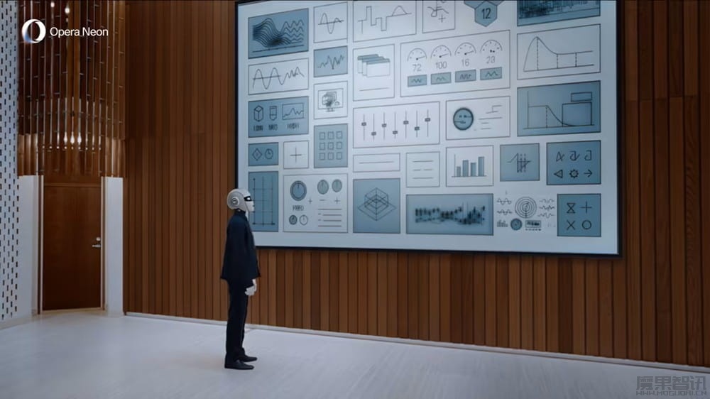 Opera 更新 Neon 浏览器：引入 1 分钟深度研究、支持 AI 操作文档、集成 Gemini 3 Pro
