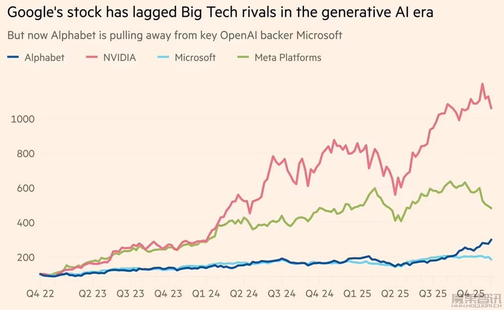 AI 竞争格局生变：OpenAI 被指面临 ChatGPT 推出以来最大压力