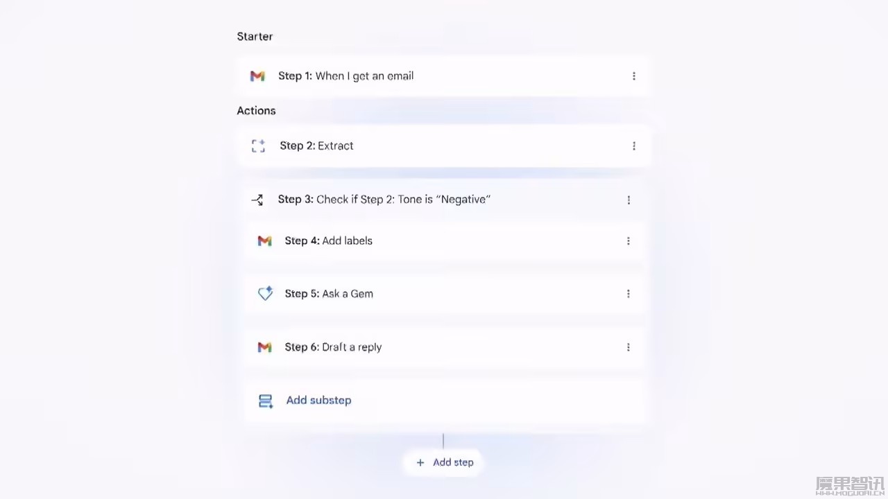 零代码利器：谷歌新工具让你创建“AI 打工人”，自动化完成重复性工作