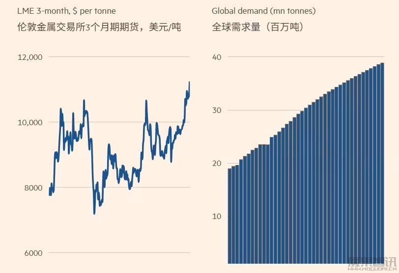 缺口约 30 万吨:AI 基建狂潮引爆 2025 年铜供应危机插图1 缺口约 30 万吨:AI 基建狂潮引爆 2025 年铜供应危机