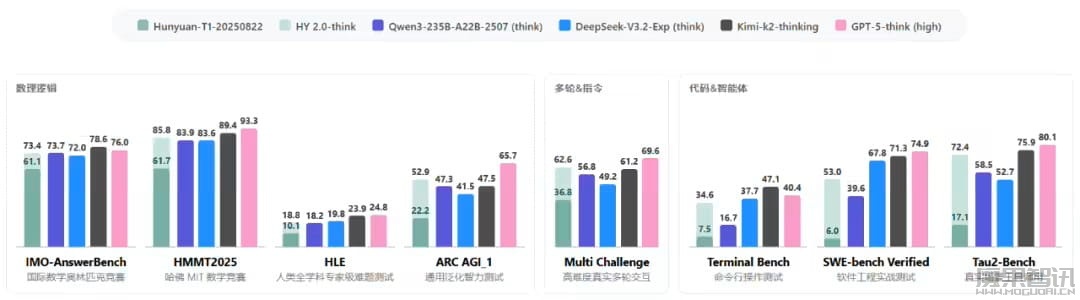 腾讯混元大模型品牌 Hunyuan 更名为 HY