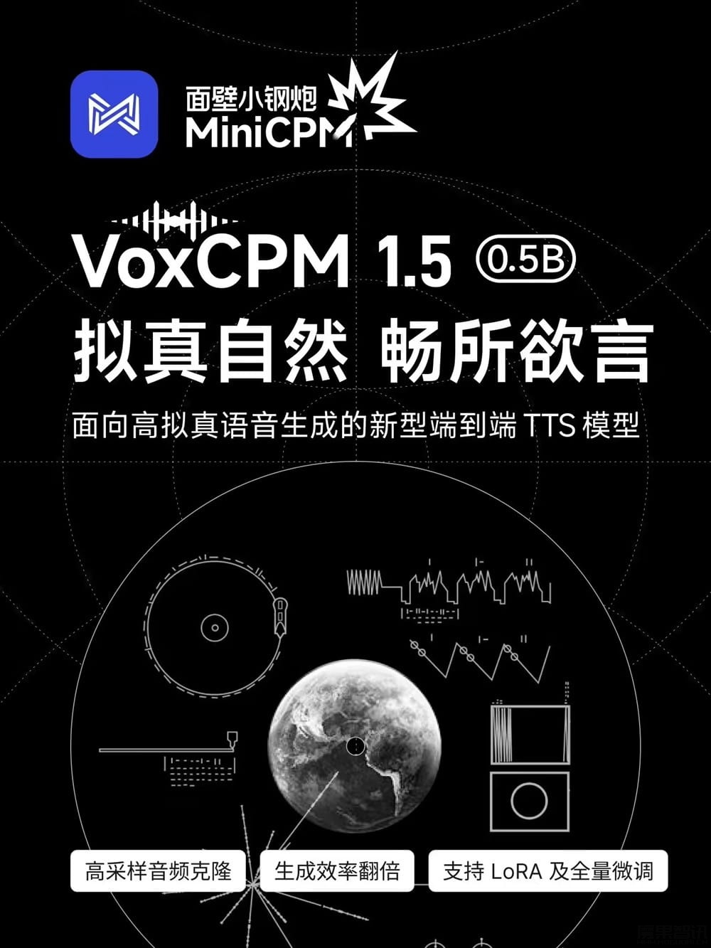 面壁智能 VoxCPM 1.5 语音生成 AI 模型开源：高采样音频克隆，生成效率翻倍