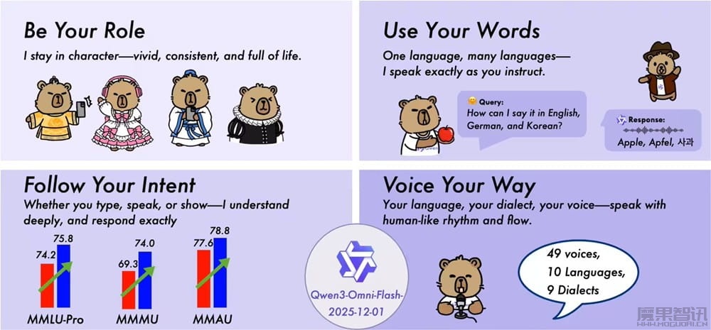阿里发布 Qwen3-Omni-Flash 全模态大模型，甜妹、御姐等 AI 人设风格任你选