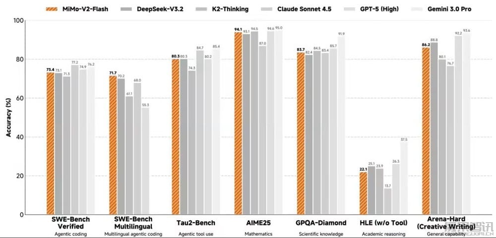 小米网页 AI 聊天服务惊喜亮相，MiMo-V2-Flash 模型发布、代码能力开源最强