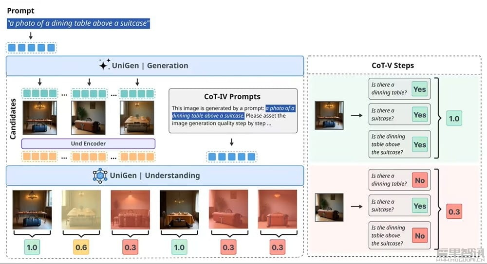 苹果全能视觉 AI 模型 UniGen 1.5 亮相，看图、修图、绘图三合一