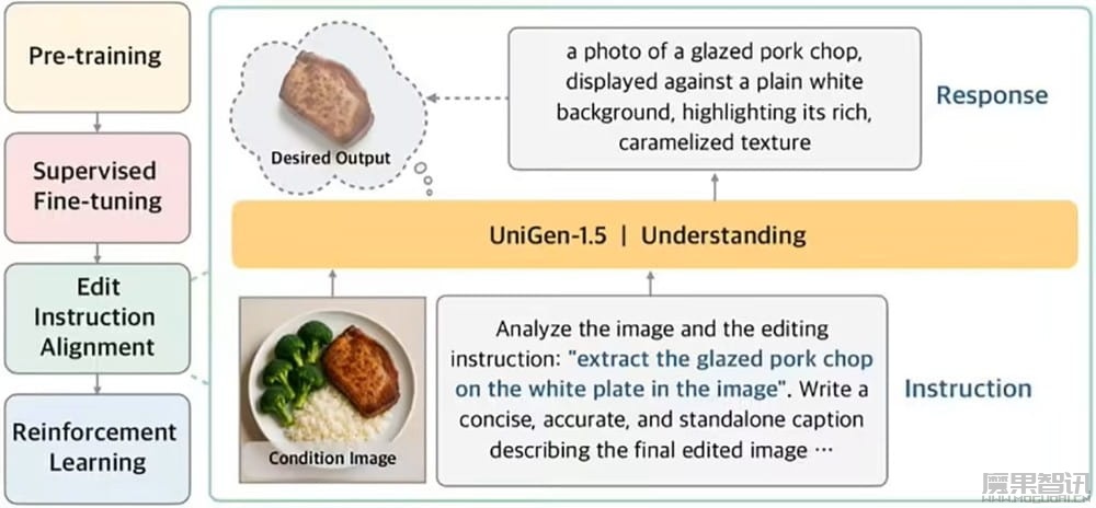 苹果全能视觉 AI 模型 UniGen 1.5 亮相，看图、修图、绘图三合一