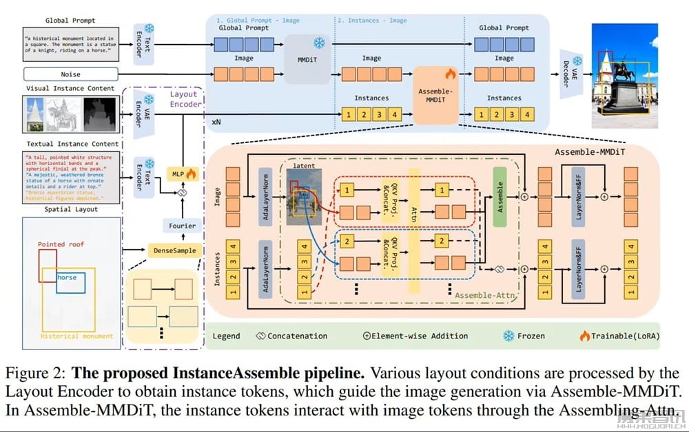 小红书开源 InstanceAssemble：让 AI 精准还原复杂图像排版