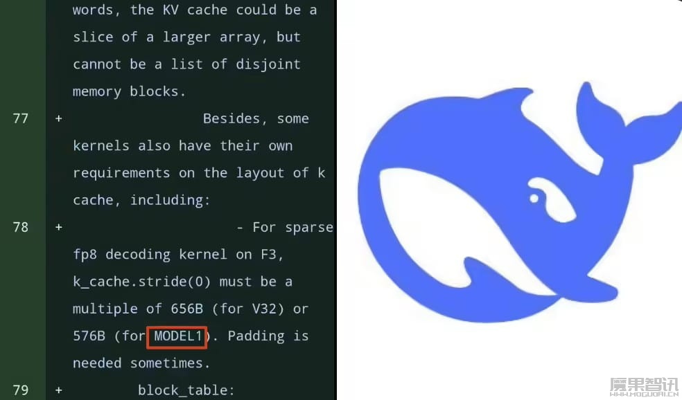 DeepSeek 新模型曝光:MODEL1 代码预示新架构,最快有望 2 月发布插图 DeepSeek 新模型曝光:MODEL1 代码预示新架构,最快有望 2 月发布
