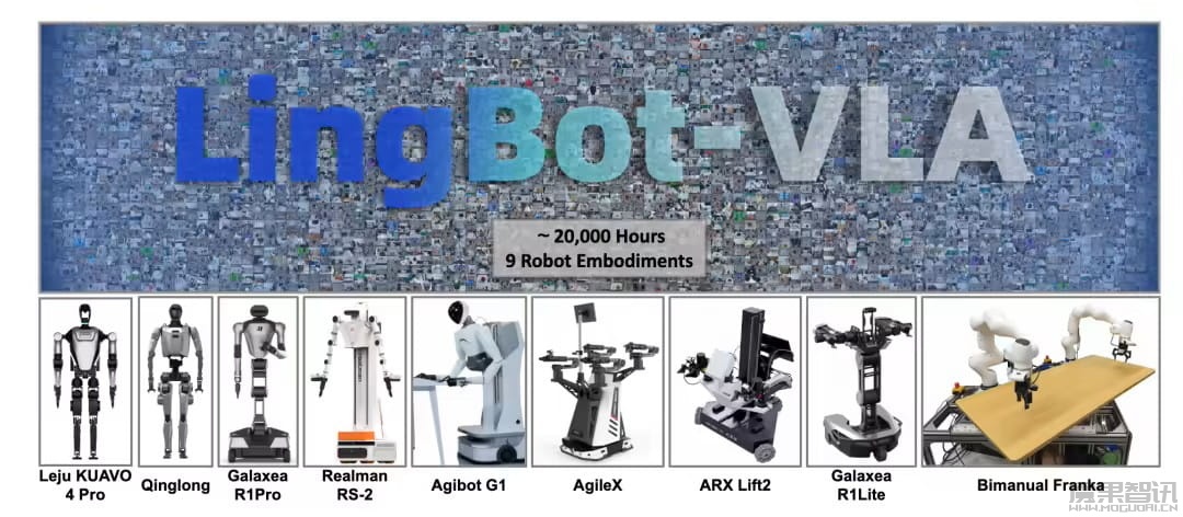 蚂蚁灵波 LingBot-Depth 空间感知模型、LingBot-VLA 具身大模型全面开源