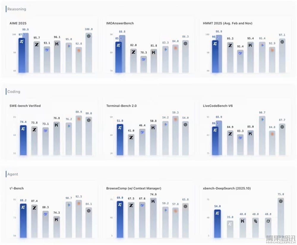 为 Agent 而生，阶跃星辰发布开源基座模型 Step 3.5 Flash