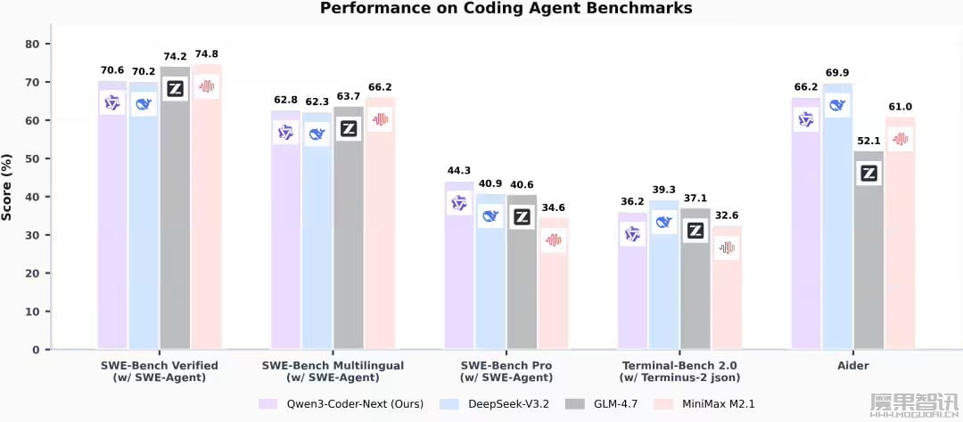 阿里千问发布 Qwen3-Coder-Next：低推理成本编程智能体模型