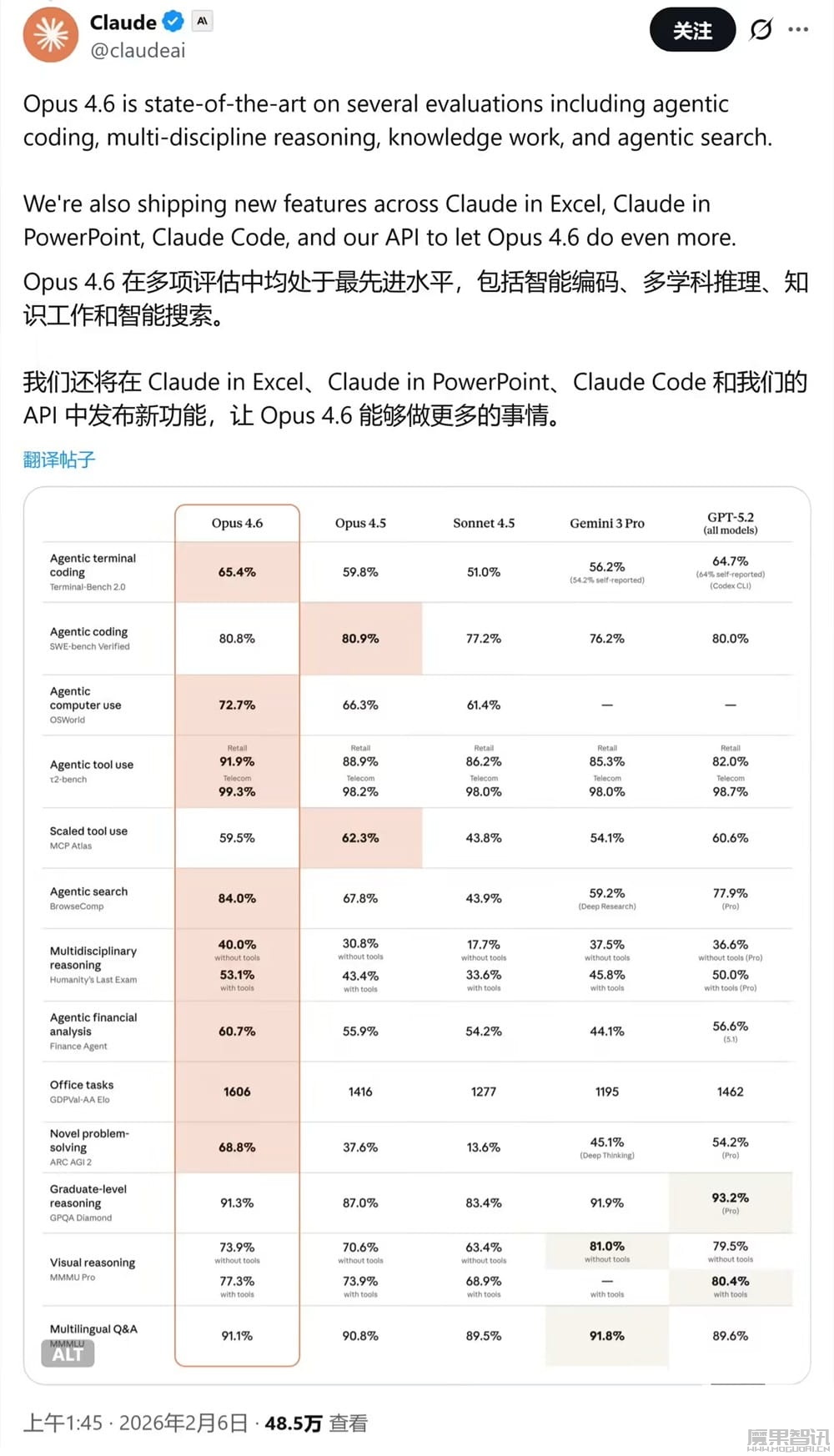 Claude Opus 4.6 登场：死磕编程与办公场景，AI 自动化财务分析 / 图表制作