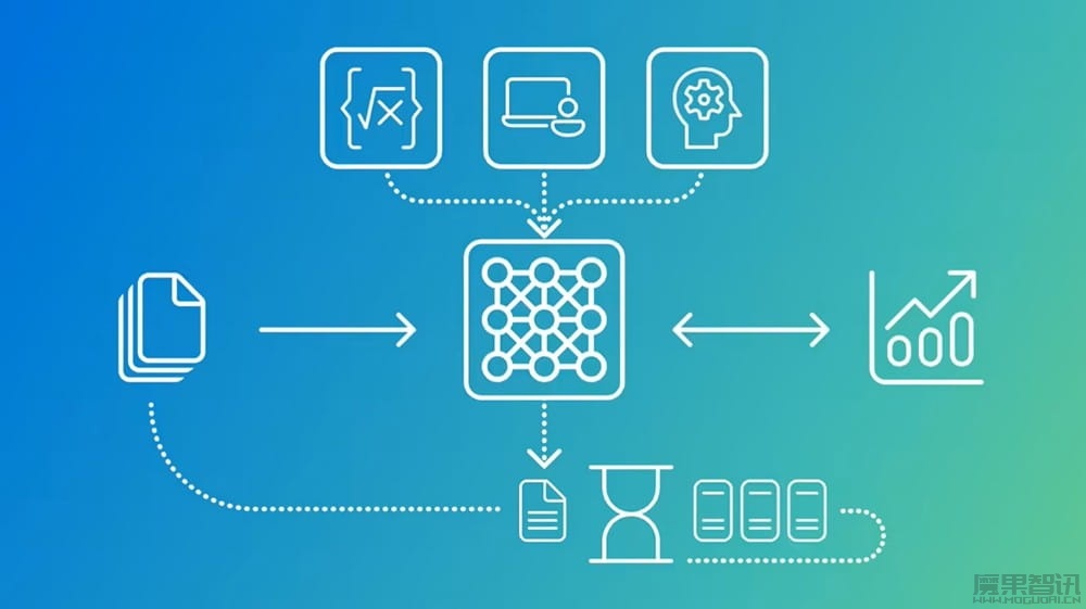 微软发布 Phi-4-Reasoning-Vision-15B 开源模型，能自主决定何时思考的小型多模态 AI