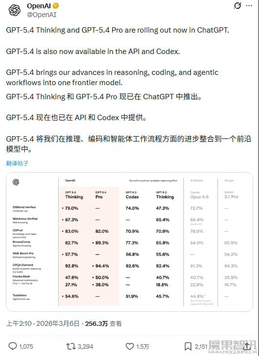 OpenAI 最强模型 GPT-5.4 正式登场：原生支持计算机操控，编码能力超前代，专业知识工作表现接近人类专家