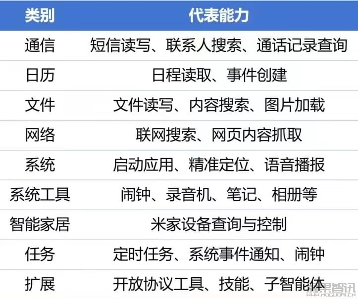 小米官方“龙虾”智能体 Xiaomi miclaw 开启小范围封测：一句话操控手机、米家设备