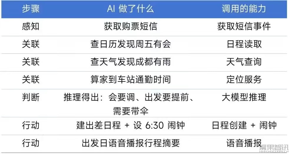 小米官方“龙虾”智能体 Xiaomi miclaw 开启小范围封测：一句话操控手机、米家设备
