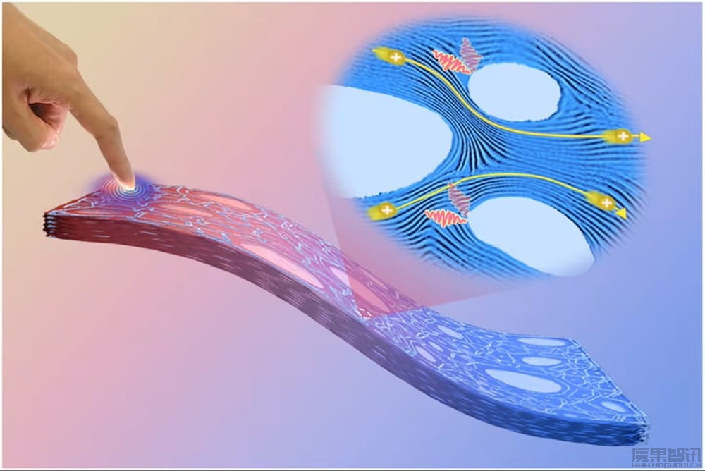 智能手表或能用体温供电：中国科学院团队研发新柔性材料，可直接将热量转化为电能