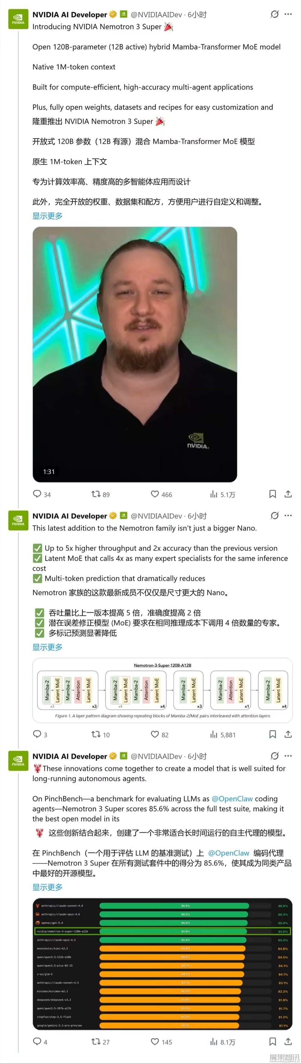 英伟达最强开源权重 AI 模型：Nemotron 3 Super 登场，120B 参数、吞吐量飙升 5 倍