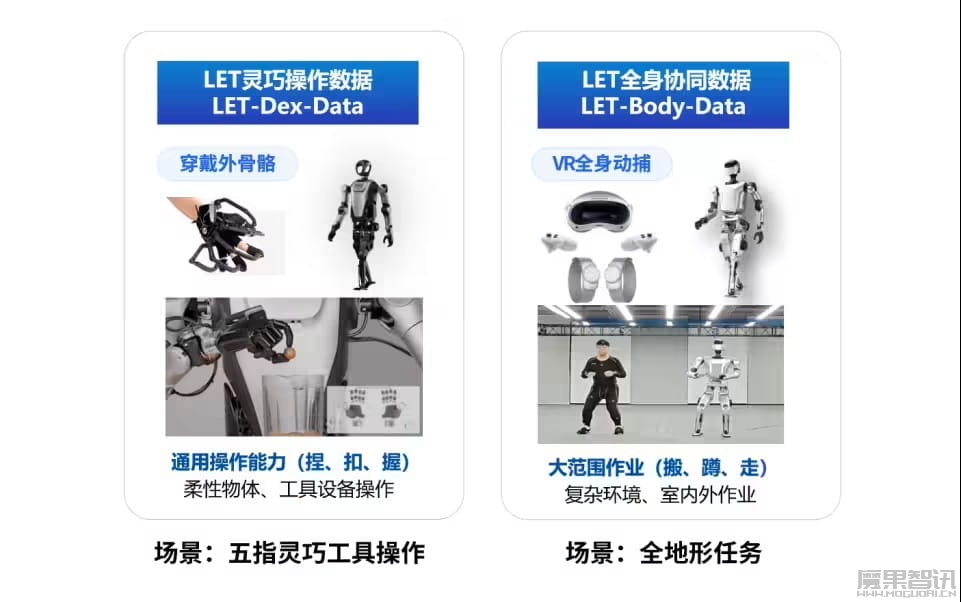 首个国家级具身智能开源数据集社区成立，乐聚机器人、宇树等共建
