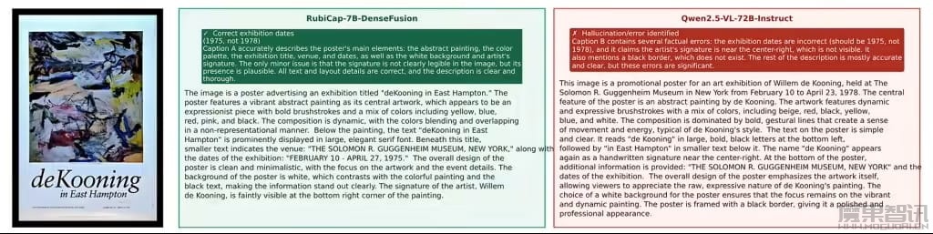 苹果联合打造 RubiCap 框架:让 AI 描述图像每个细节,性能击败 10 倍体量对手插图2 苹果联合打造 RubiCap 框架:让 AI 描述图像每个细节,性能击败 10 倍体量对手