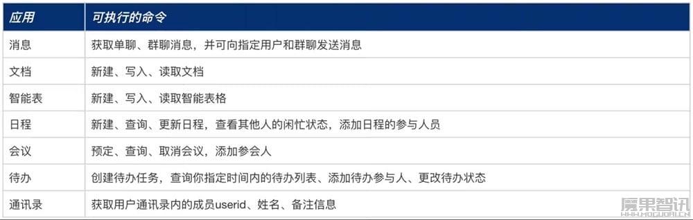 企业微信 CLI 项目开源,支持调用 Claude Code、QClaw 等主流 AI Agent插图 企业微信 CLI 项目开源,支持调用 Claude Code、QClaw 等主流 AI Agent