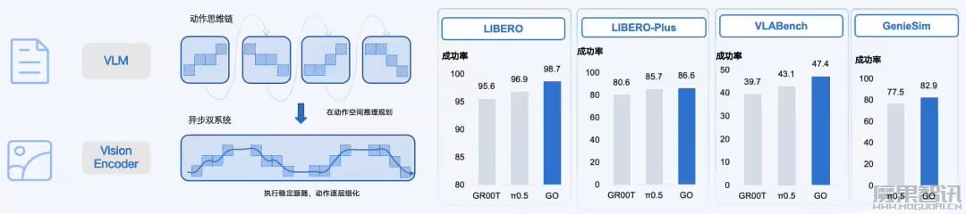 智元发布新一代具身基座大模型 GO-2，让机器人“知行合一”