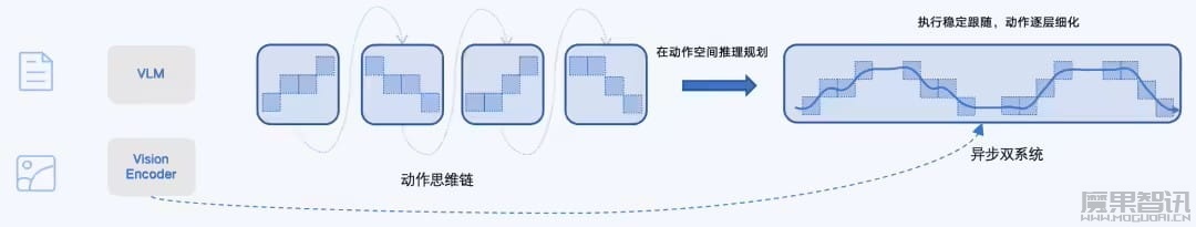 智元发布新一代具身基座大模型 GO-2，让机器人“知行合一”