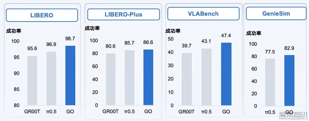 智元发布新一代具身基座大模型 GO-2，让机器人“知行合一”