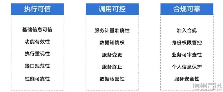 中国信通院启动可信技能（Skills）治理首批测试评估工作