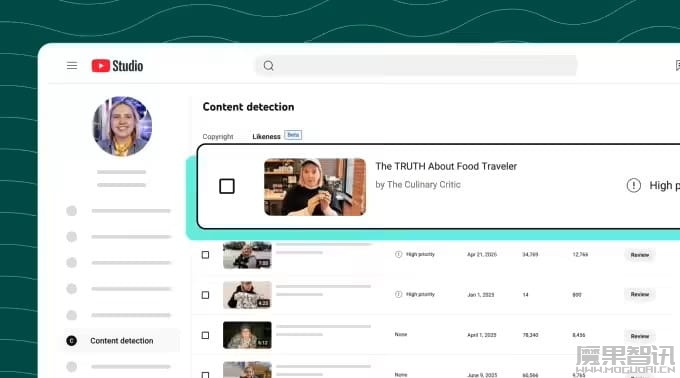 YouTube 向娱乐行业开放人脸声纹检测技术，打击 AI 深度伪造内容