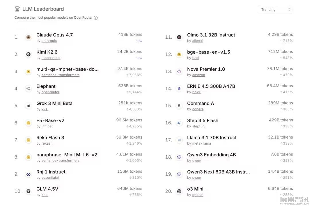 蚂蚁集团百灵大模型 Ling-2.6-flash 发布，匿名上线一周日均 tokens 调用达 100B 级