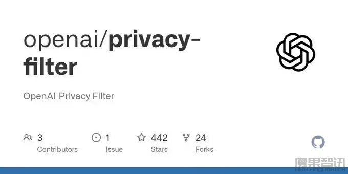 OpenAI 发布 Privacy Filter：1.5B 参数 PII 脱敏模型，Apache 2.0 开源上线