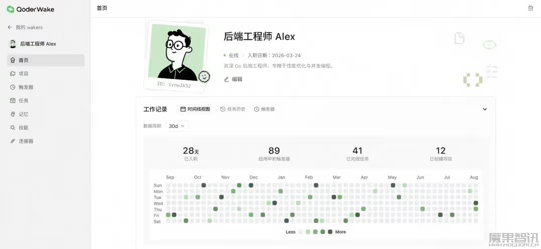阿里发布数字员工 QoderWake：可在真实工作中承担软件工程师、运营、分析师等岗位角色