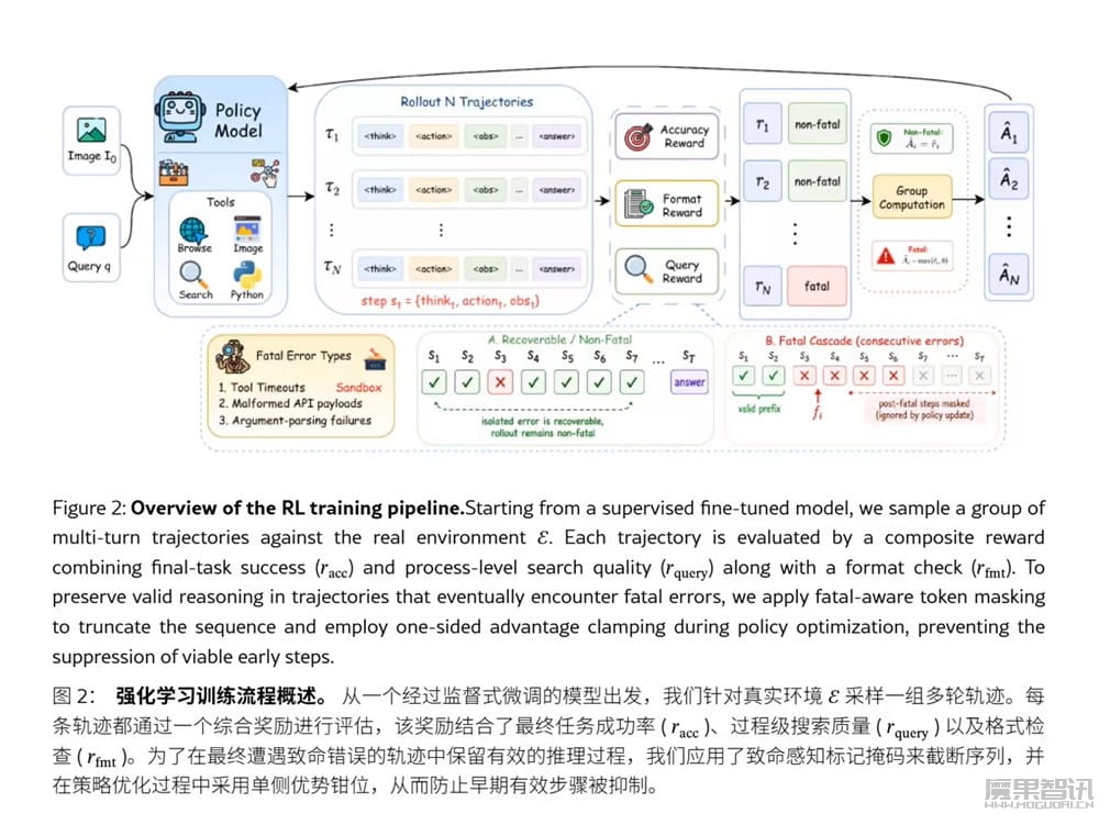 腾讯开源 OpenSearch-VL，突破多模态搜索 AI 智能体训练瓶颈