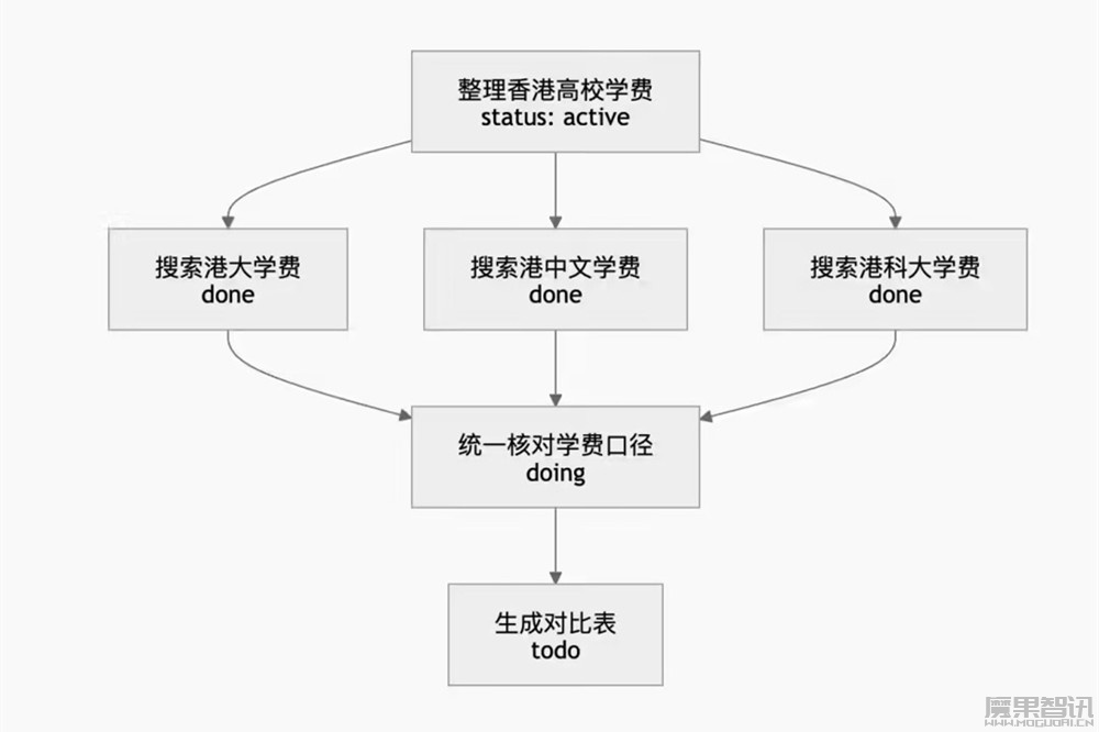 “让 Token 消耗降低 61%”:腾讯开源 Agent Memory插图 “让 Token 消耗降低 61%”:腾讯开源 Agent Memory