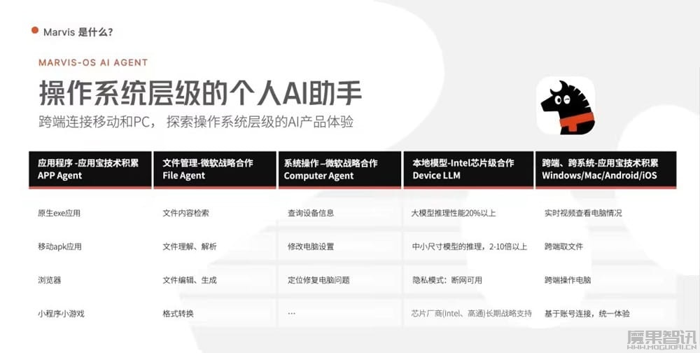 腾讯张军官宣操作系统层级 AI 助手“马维斯”正式上工，Windows、Mac、安卓端同步上线