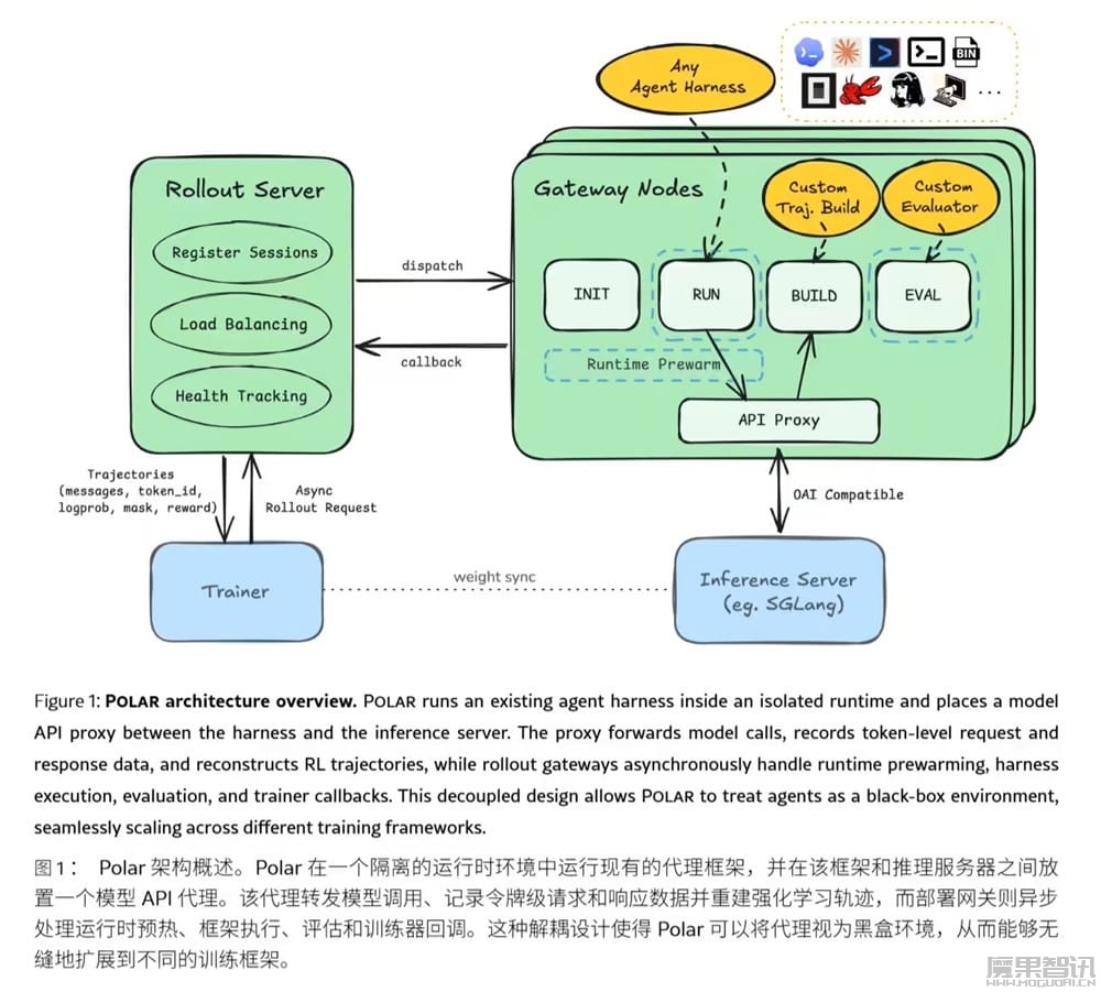 英伟达推出 AI 框架 Polar,让 Codex 跑分暴涨 594.74%插图 英伟达推出 AI 框架 Polar,让 Codex 跑分暴涨 594.74%