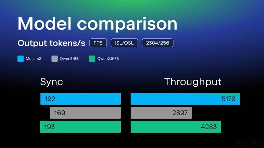 JetBrains 开源 Mellum2 模型：12B 参数，升级为 AI 智能体编程助手
