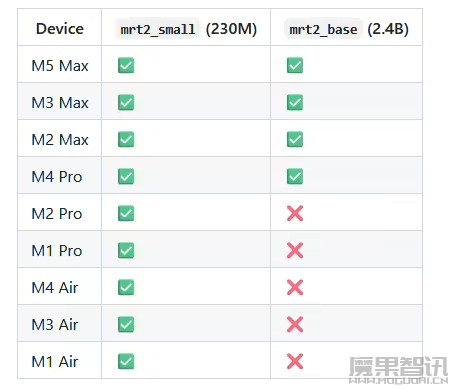 谷歌推出 Magenta RealTime 2 本地实时音乐 AI 模型：延迟降低至 1/15