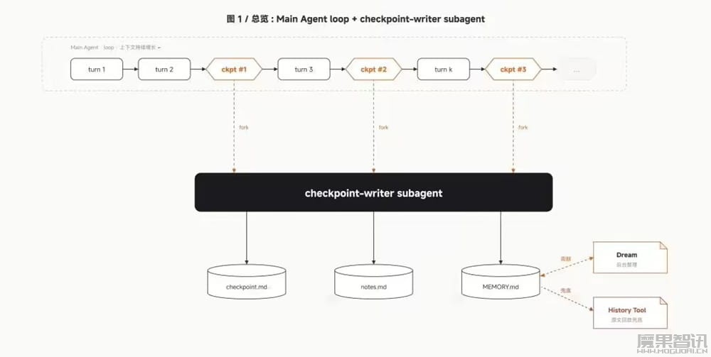 小米 MiMo Code V0.1.0 探索性 AI 编程助手发布并开源:基于 OpenCode 二次开发,采用 MIT 协议插图 小米 MiMo Code V0.1.0 探索性 AI 编程助手发布并开源:基于 OpenCode 二次开发,采用 MIT 协议