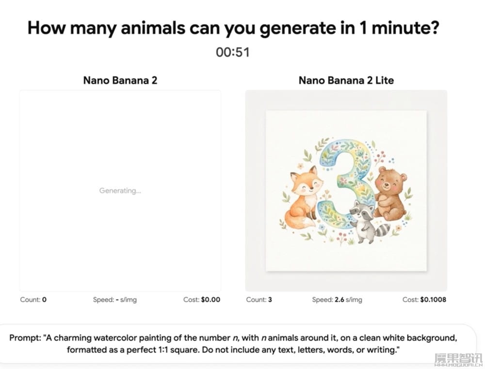 谷歌推出 AI 生图模型 Nano Banana 2 Lite：4 秒出图，比标准版更快更便宜