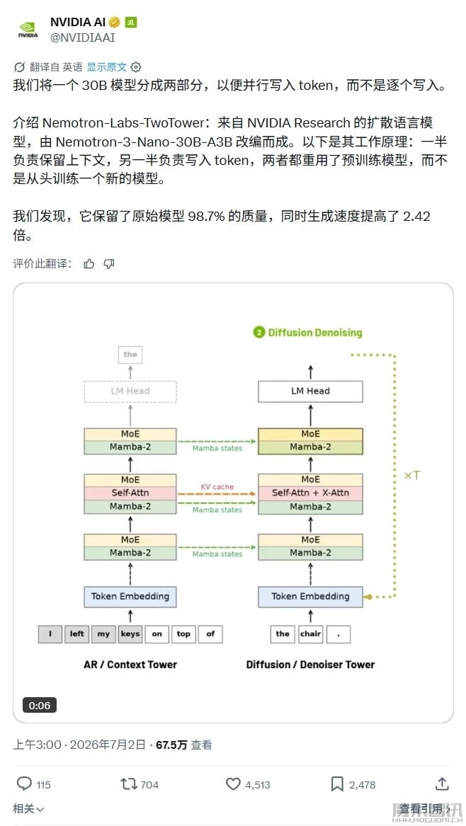 英伟达开源 TwoTower AI 模型:保留 98.7% 质量,Token 生成提速 2.42 倍 英伟达开源 TwoTower AI 模型:保留 98.7% 质量,Token 生成提速 2.42 倍