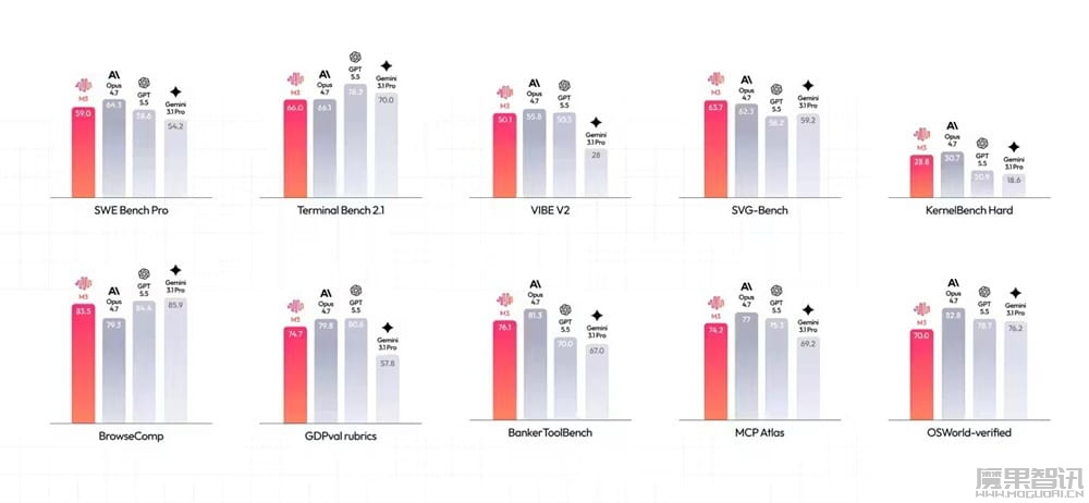 消息称稀宇科技 MiniMax 计划推出参数规模 2.7 万亿新一代大模型 消息称稀宇科技 MiniMax 计划推出参数规模 2.7 万亿新一代大模型