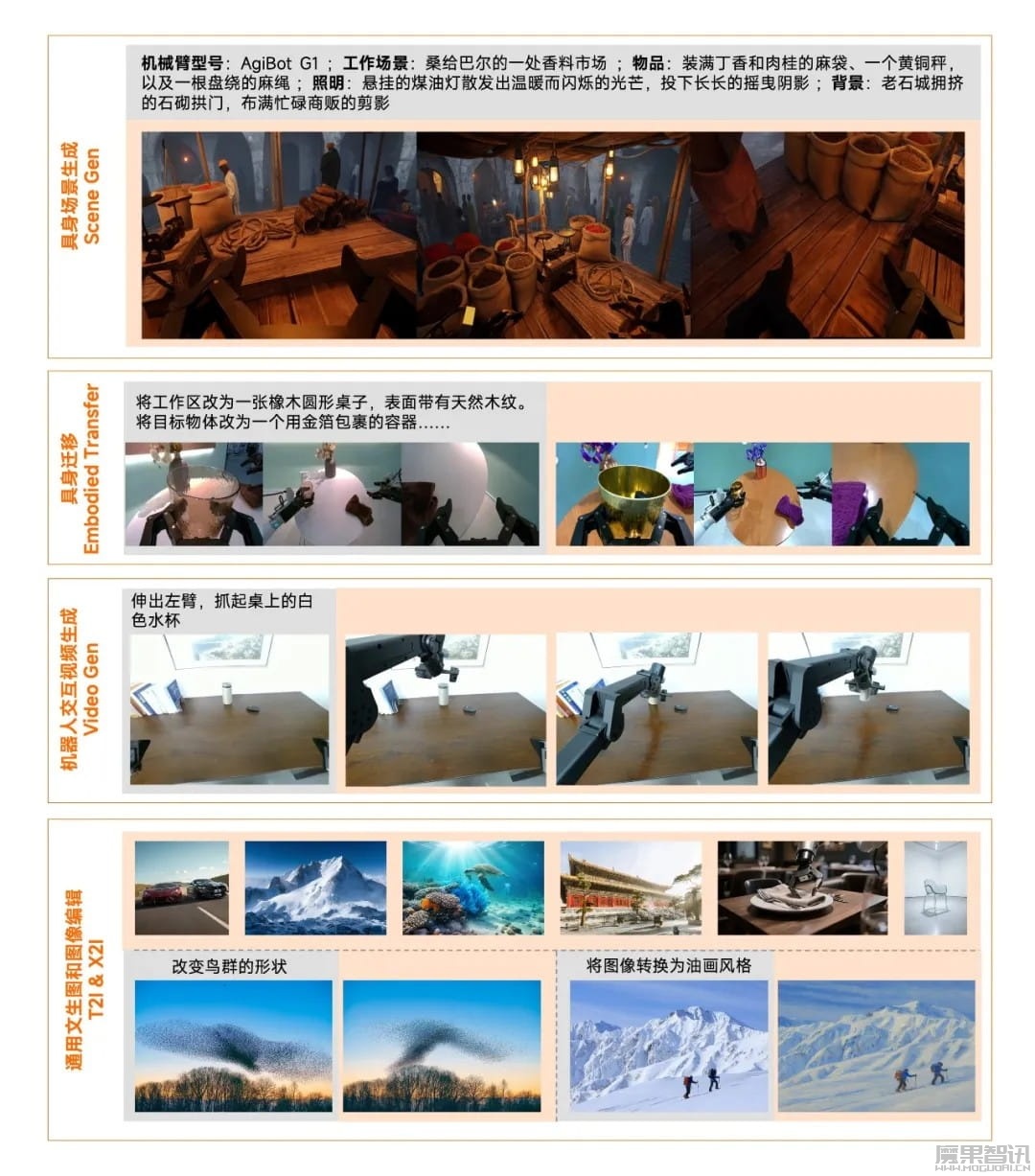 小米开源 Xiaomi-Robotics-U0:具身领域首个“通吃”四类任务的统一生成模型插图 小米开源 Xiaomi-Robotics-U0:具身领域首个“通吃”四类任务的统一生成模型